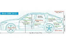 BMW-3er-GT-729x486-fe650fb314bb3f32.webp
