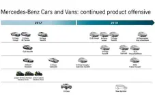 _n=http%3a%2f%2fcdni.autocarindia.com%2fExtraImages%2f20171003054120_2018-mercedes-benz-produ...webp