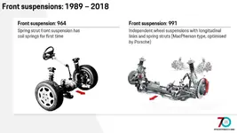 front-suspension-911.webp