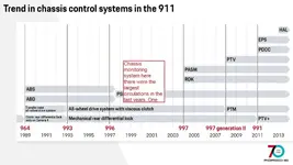 chassis-control.webp