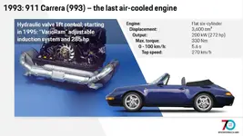 1993-993-engine.webp