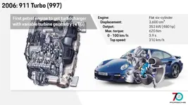 2006-997-turbo-engine.webp