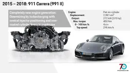 2015-991-facelift-engine.webp