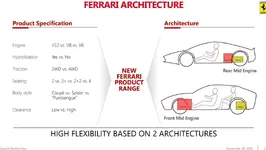 5855650c-ferrari-capital-markets-day-16.webp