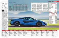 autocar_-_bbdc_2018_(results).webp