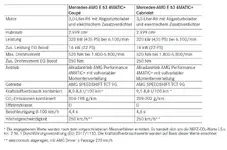 e53-mopf-2020-daten-1.webp