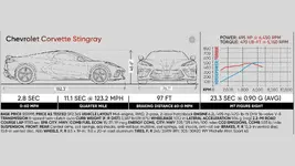 Chevrolet-Corvette-Z51.webp