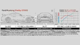 Ford-Mustang-Shelby-GT500.webp