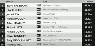 goodwood times 1.webp