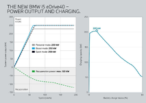 -edrive40-power-output-and-charging-05-2023-2121px.webp
