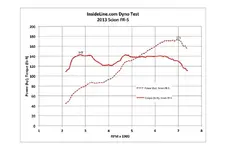 frsdyno-thumb-717x477-118670.webp