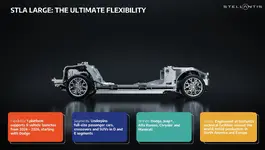 Stellantis STLA Large The Ultimate Flexibility.webp