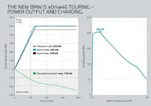 0-touring-power-output-and-charging-02-2024-2121px.webp