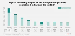 dth=1300&height=629&name=Top%2010%20origins%202024.webp