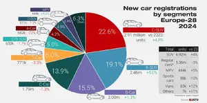&name=European%20car%20regs%20by%20segments%202024.webp