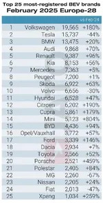 ht=1570&name=Top%2025%20bestselling%20BEV%20brands.webp