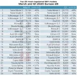 Top 25 bestselling BEV models-1.webp
