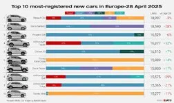 0&height=479&name=Top%2010%20Europe%20April%202025.webp