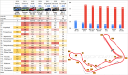 bilsterberg_chart.webp